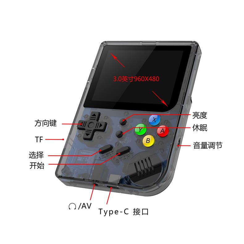 RG300(图1)