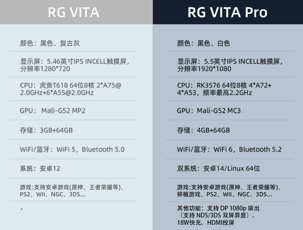 RG VITA / RG VITA Pro(图2)